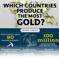 Which countries produce the most gold infographic thumbnail