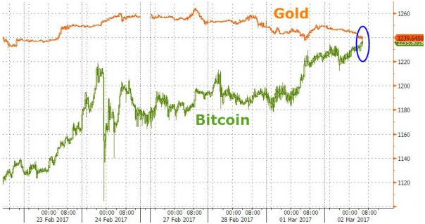 currency compare bitcoin